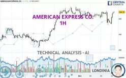 AMERICAN EXPRESS CO. - 1H