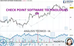 CHECK POINT SOFTWARE TECHNOLOGIES - 1H