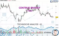 CENTRUS ENERGY - 1 uur