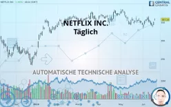 NETFLIX INC. - Täglich