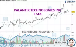 PALANTIR TECHNOLOGIES INC. - 1 Std.