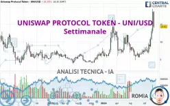 UNISWAP PROTOCOL TOKEN - UNI/USD - Settimanale