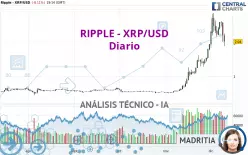 RIPPLE - XRP/USD - Diario