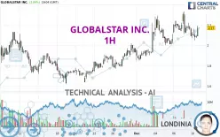 GLOBALSTAR INC. - 1H