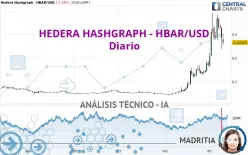 HEDERA HASHGRAPH - HBAR/USD - Diario