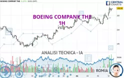 BOEING COMPANY THE - 1 Std.