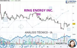 RING ENERGY INC. - 1H