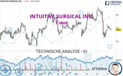 INTUITIVE SURGICAL INC. - 1 uur