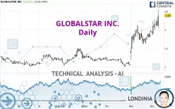 GLOBALSTAR INC. - Daily