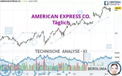 AMERICAN EXPRESS CO. - Täglich