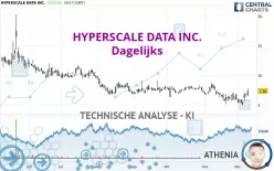 HYPERSCALE DATA INC. - Dagelijks