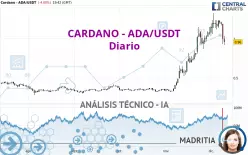 CARDANO - ADA/USDT - Diario