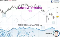 FANTOM - FTM/USD - 1H