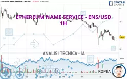 ETHEREUM NAME SERVICE - ENS/USD - 1H