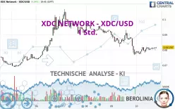 XDC NETWORK - XDC/USD - 1 Std.