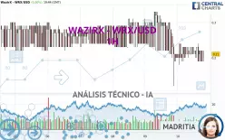 WAZIRX - WRX/USD - 1H