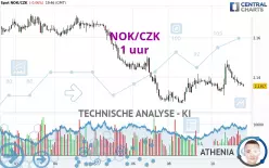 NOK/CZK - 1 uur