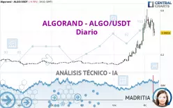 ALGORAND - ALGO/USDT - Diario