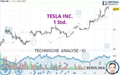 TESLA INC. - 1 Std.