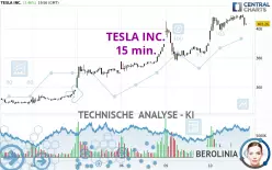 TESLA INC. - 15 min.