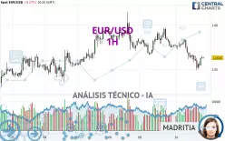 EUR/USD - 1H