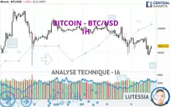 BITCOIN - BTC/USD - 1 Std.