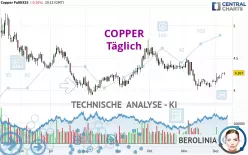 COPPER - Täglich