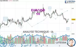 EUR/USD - 1H