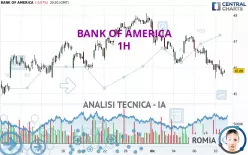 BANK OF AMERICA - 1H