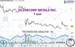 SILVERCORP METALS INC. - 1 uur