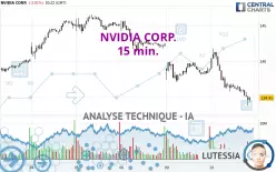 NVIDIA CORP. - 15 min.