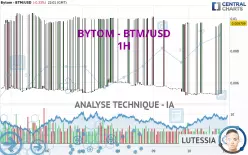 BYTOM - BTM/USD - 1H