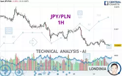 JPY/PLN - 1H