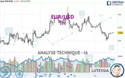 EUR/USD - 1H