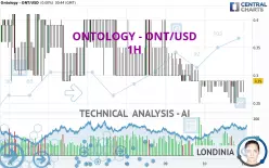 ONTOLOGY - ONT/USD - 1H