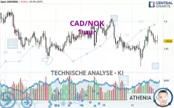 CAD/NOK - 1 uur