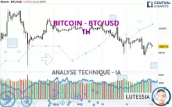 BITCOIN - BTC/USD - 1 Std.