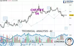 CHF/TRY - 1H