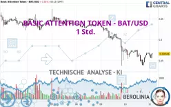 BASIC ATTENTION TOKEN - BAT/USD - 1 uur