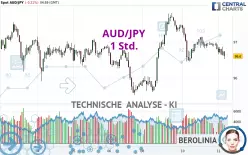 AUD/JPY - 1 Std.