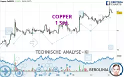 COPPER - 1 Std.