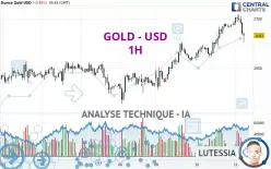 GOLD - USD - 1H