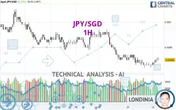 JPY/SGD - 1H