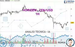 HORIZEN - ZEN/USD - 1H