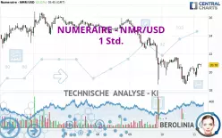 NUMERAIRE - NMR/USD - 1 Std.