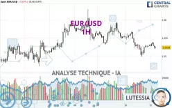 EUR/USD - 1H