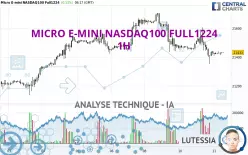 MICRO E-MINI NASDAQ100 FULL0325 - 1H