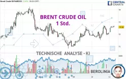 BRENT CRUDE OIL - 1 Std.