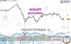 AUD/JPY - Journalier