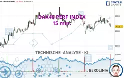 DAX40 PERF INDEX - 15 min.